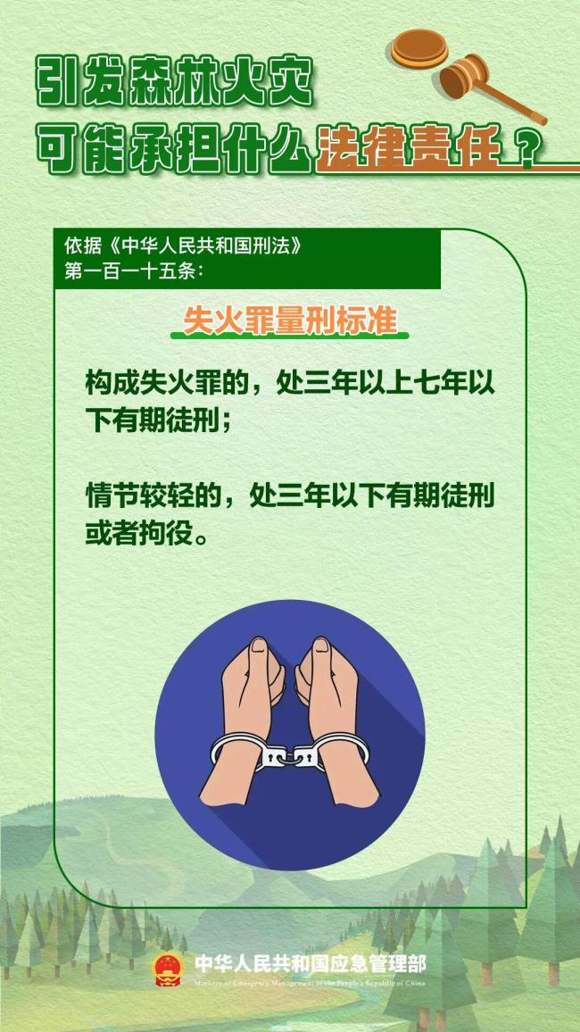 转发提醒!今天起这件事务必注意 春季防火紧要期来临