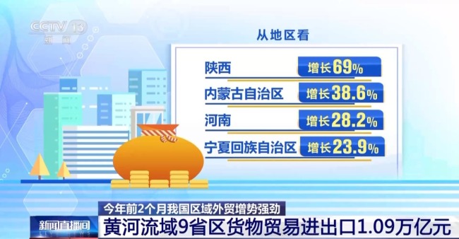 多區(qū)域外貿成績單出爐 我國區(qū)域外貿增勢強勁