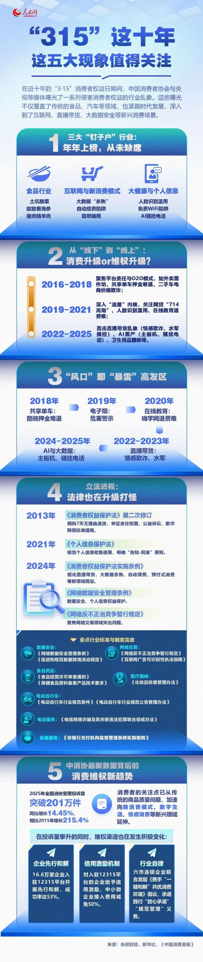 人民锐评：以3·15为契机护航“365”