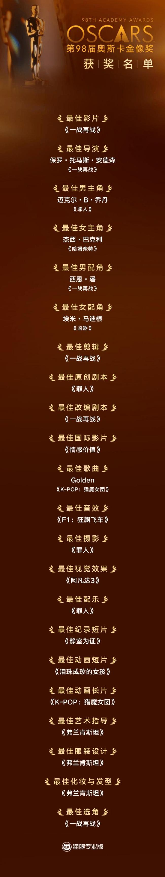 奥斯卡获奖名单出炉