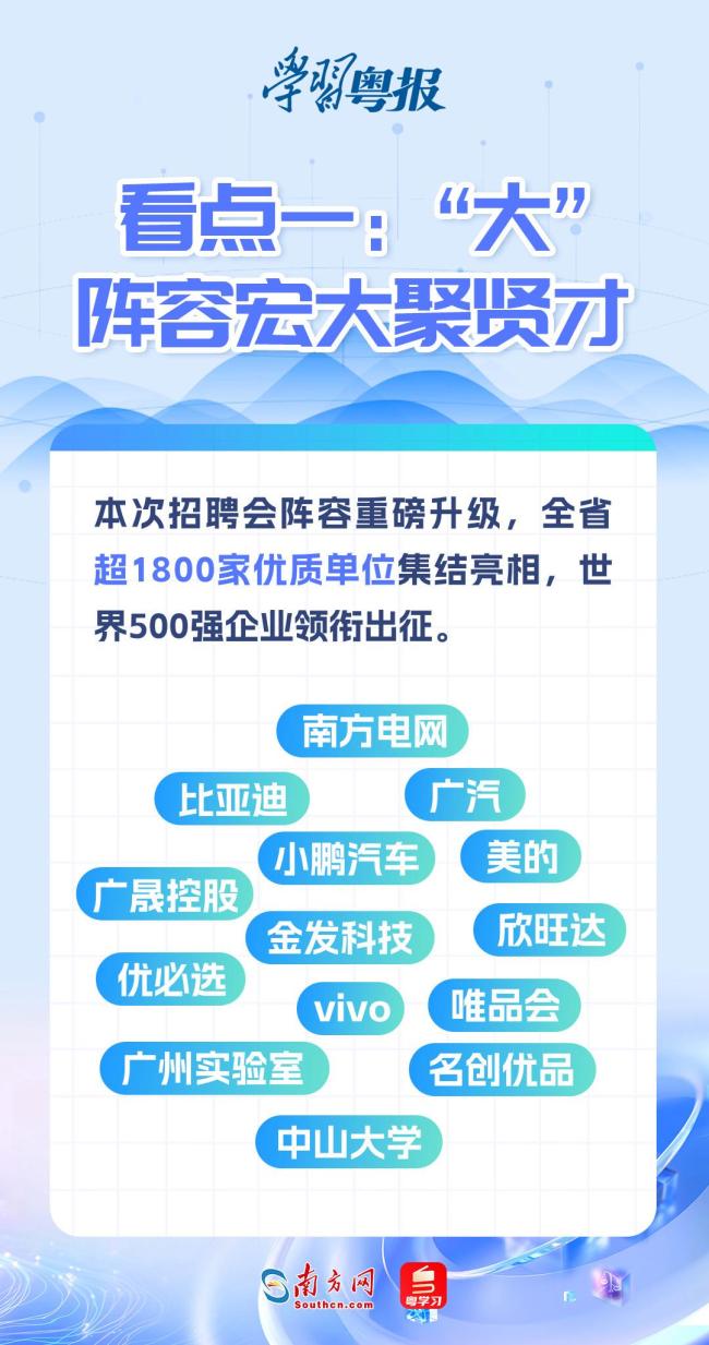 广东“百万英才汇南粤”春招启幕 超1800家单位提供7万+岗位