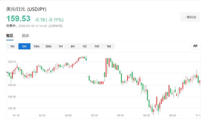 日本或将采取“大胆措施”干预汇率