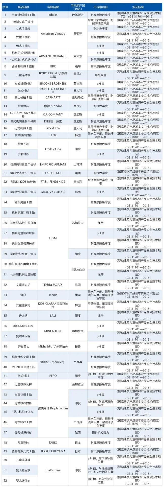 涉H&M、ZARA等品牌 官方点名通报