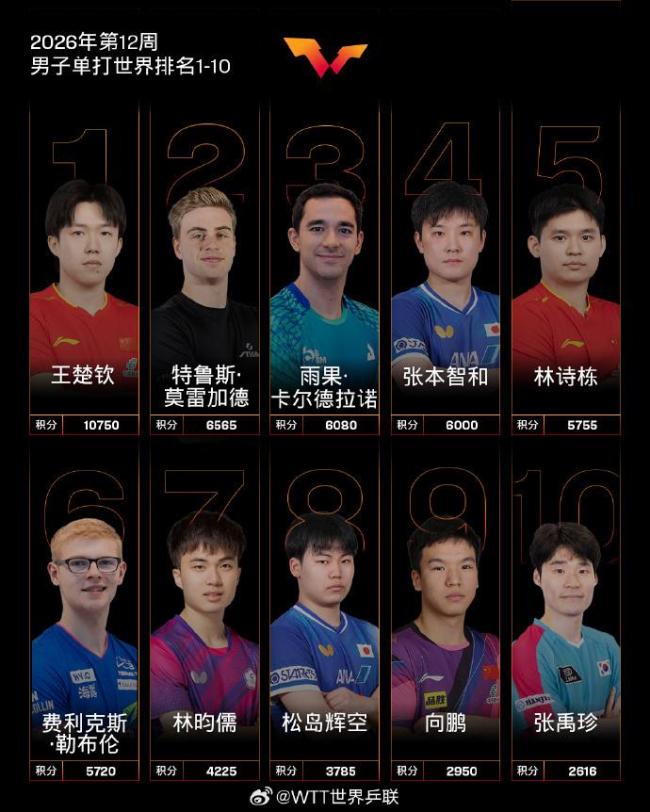 国际乒联第12周世排