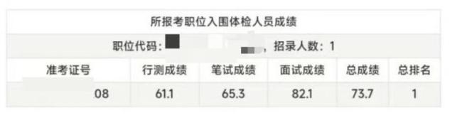 省考第一P分诈胡后道歉称自己卑劣 短暂的希望破灭