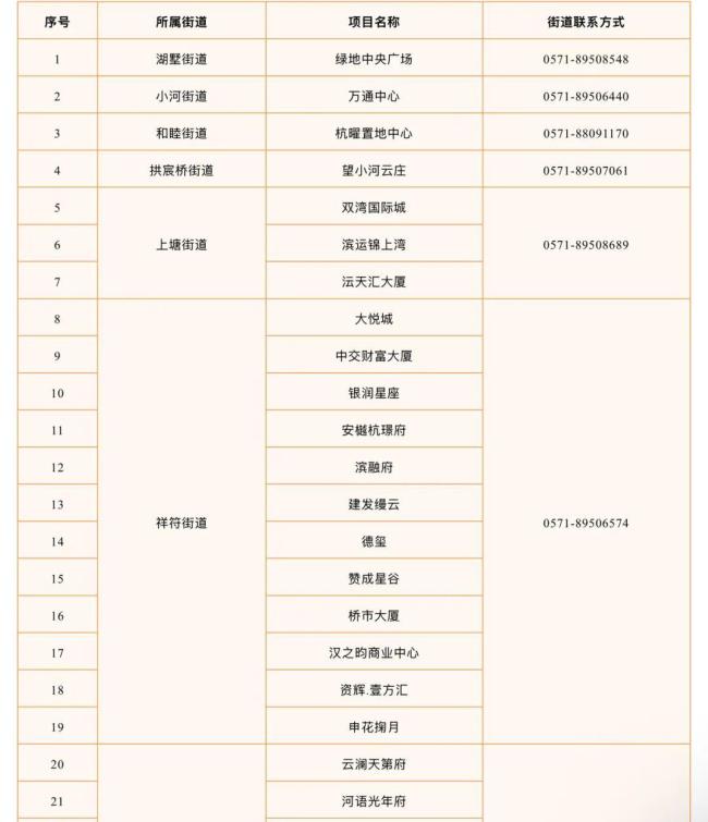 买一套房补贴10万 杭州多地安排上了 购房+消费券活动启动