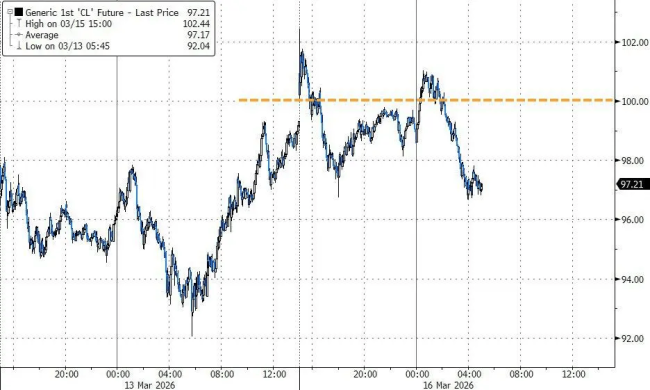 乌克兰教训伊朗再度上演？高盛：谨慎抄底，停火消息或成最佳出货时机 地缘政治危机中的市场陷阱