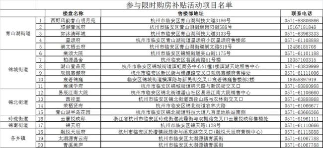 买一套房补贴10万 杭州多地安排上了
