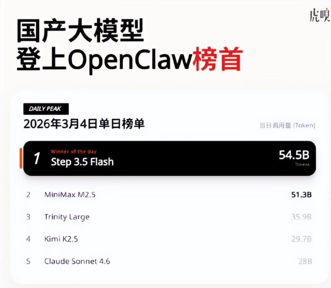 “小龙虾”退潮，露出身价直逼100亿美金的大赢家