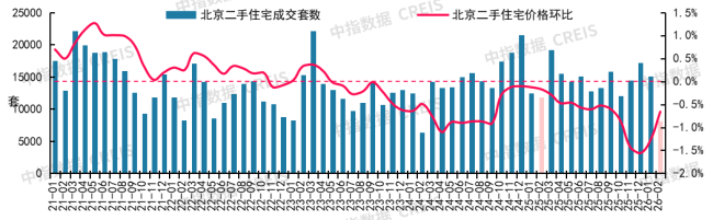2月十大城市二手房房价地图 跌幅收窄市场调整中
