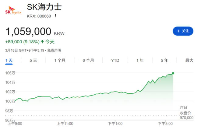 韩国指数一度涨至熔断 亚洲市场大反攻