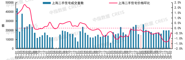 2月十大城市二手房房价地图 跌幅收窄市场调整中