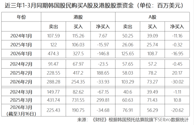 中韩半导体ETF持续高溢价背后 资金跨市场流动窗口