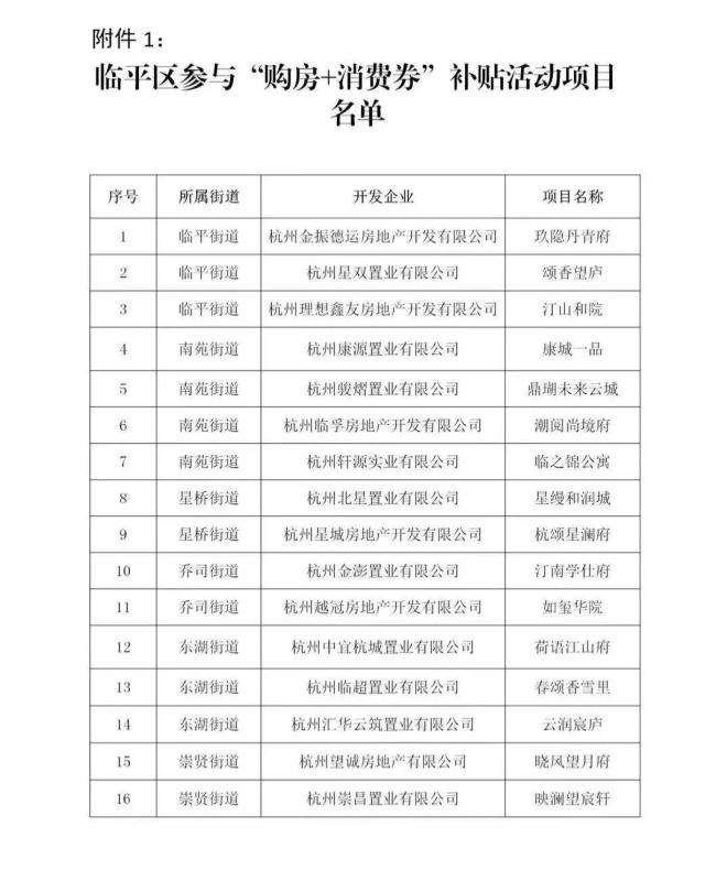 买一套房补贴10万杭州多地已安排 购房+消费券活动启动