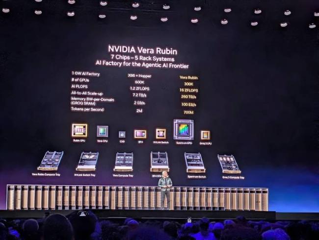 博主：黄仁勋即中本聪 重新定义Token经济学