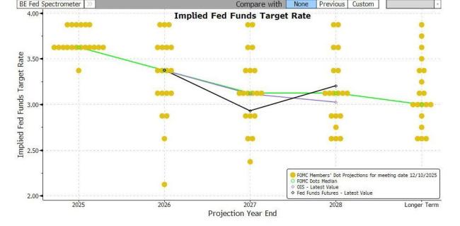 中东战火下首场美联储决议：今晚鲍威尔会放出哪些猛料？ 按兵不动成共识