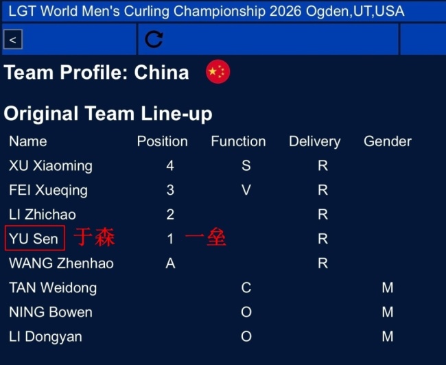 中国男子冰壶出征世锦赛：阵容变化或为培养新人！他担任一垒意料之内 新血液加入备受期待