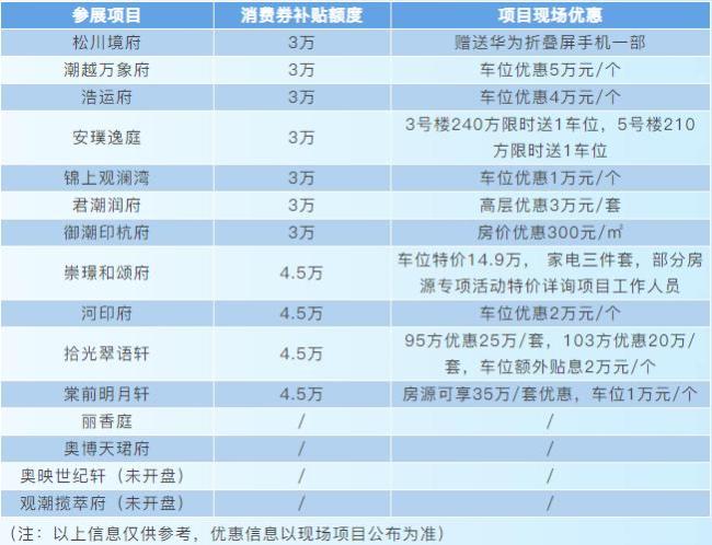 买一套房补贴10万杭州多地已安排 购房+消费券活动启动