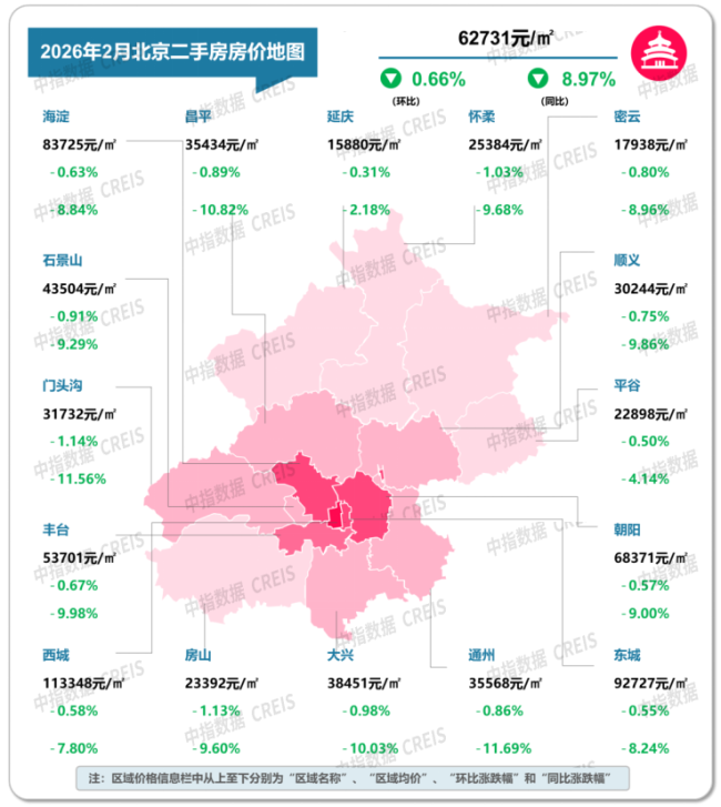 2月十大城市二手房房价地图 跌幅收窄市场调整中