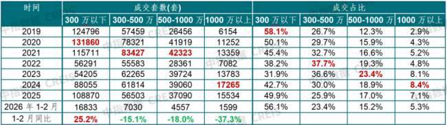 上海楼市修复走到哪一步了 市场活跃度显著提升