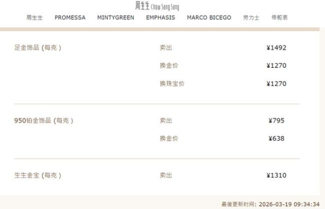 金饰克价一夜跌55元 金价大幅波动引发关注