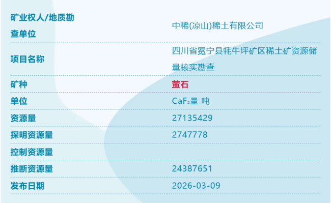 咱家又有矿了 新发现稀土等矿产