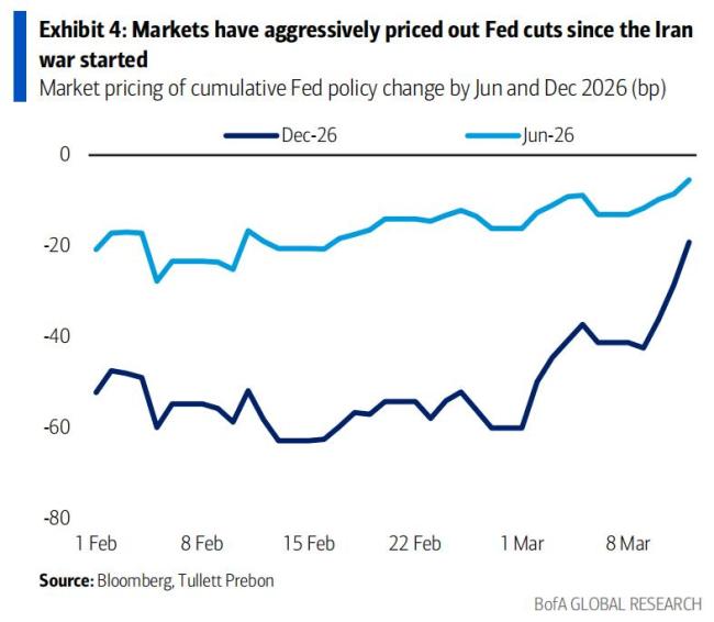 今夜美联储料按兵不动，滞胀警报拉响，鲍威尔如何施展“平衡术” 市场聚焦鲍威尔措辞