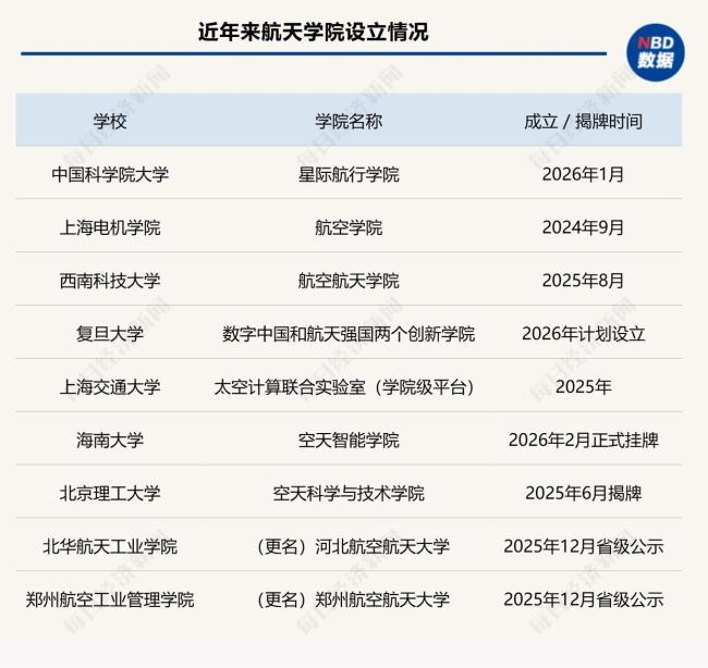 为何教育界掀起一股“航天热”