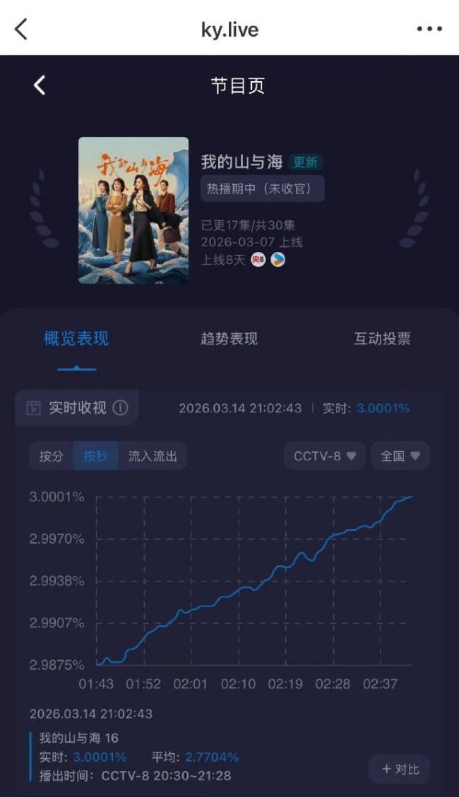 《我的山与海》凭什么让全网破防 真实故事触动人心