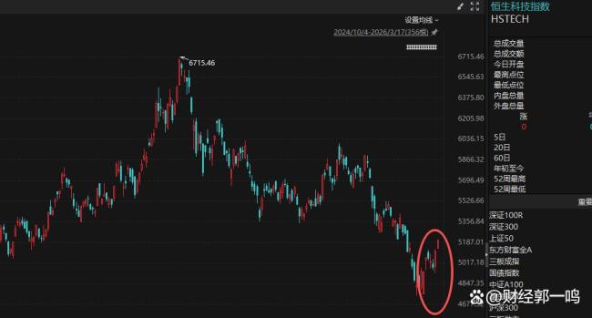A股大反攻原因 外资唱多与情绪修复