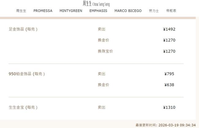 金饰价格跳水 一夜跌了55元 金价震荡走低