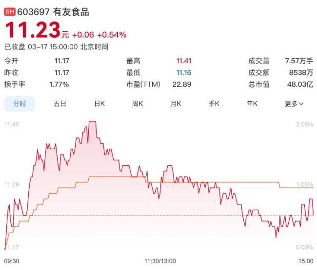 多家知名鸡爪品牌声明称不用双氧水 权威检测验证安全