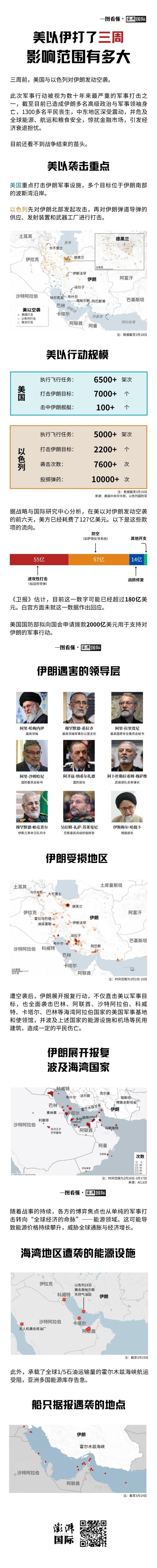 美以伊打了三周，影响范围有多大