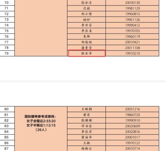 “最快女护士”张水华获评国际健将 从医者到田径明星