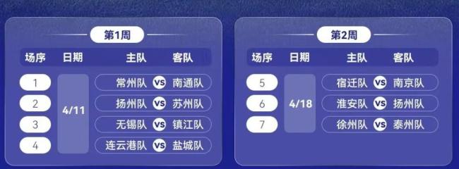 “苏超”各队互怼口号已就位 首周对决引爆期待