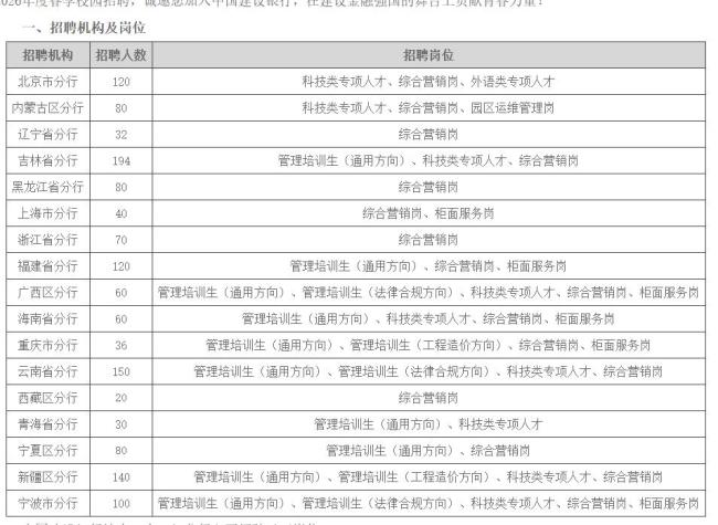 银行开启“抢人模式”!