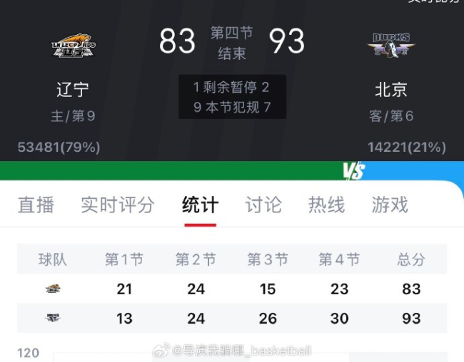 北京男篮终结辽宁队6连胜