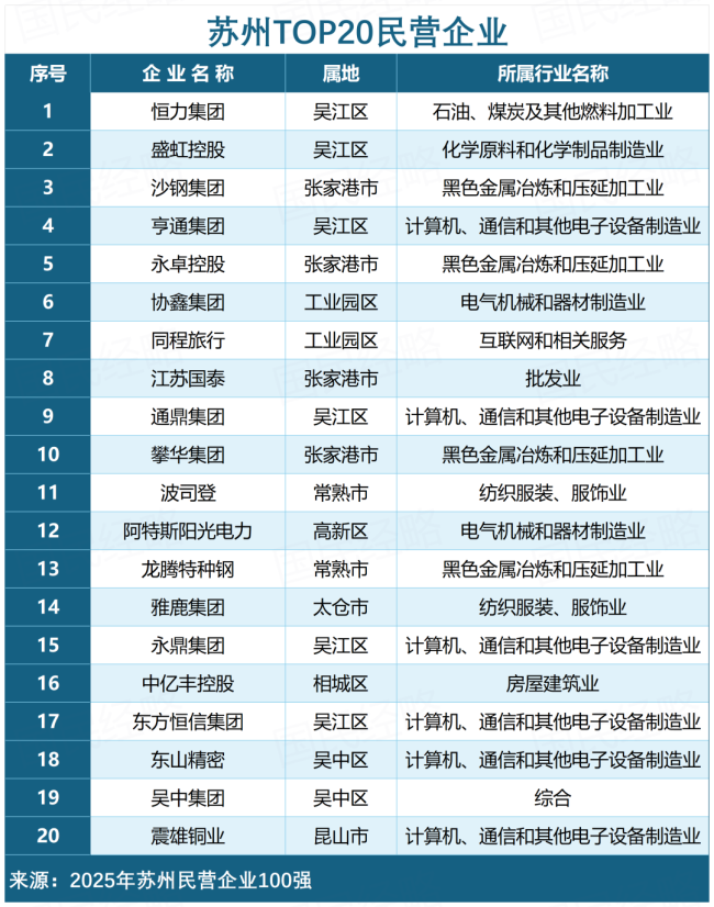 第二个5万亿工业大市要来了 苏州迈向新台阶