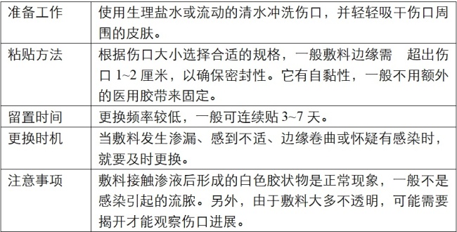 伤口“晾干”好还是“保湿”好 湿性愈合更科学