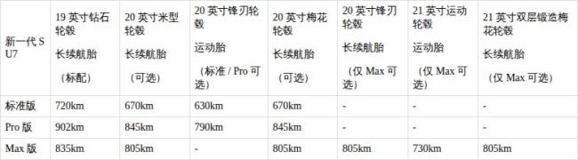 懂车帝实测小米新SU7Pro 锁单数据更真实反映用户认可