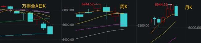 近一年“最恐慌时刻”已出现！明天，A股会反弹吗？ 市场或过度恐慌