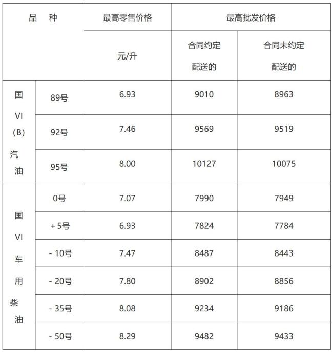 加满一箱油或花费近500元!