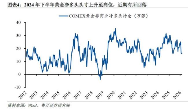 黄金创近43年最大单周跌幅