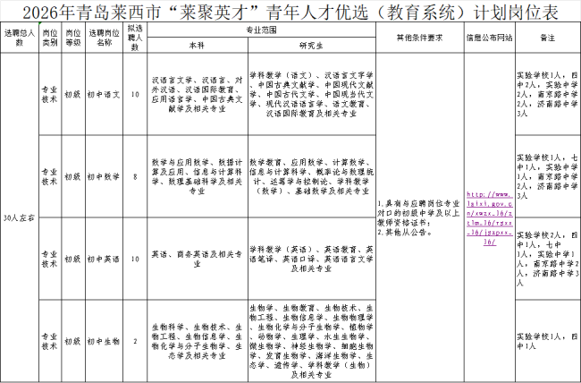 山东事业编 莱西市优选30名青年教师