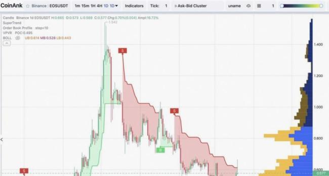 金价创40年来最大单周跌幅 谨慎入手避免被套牢