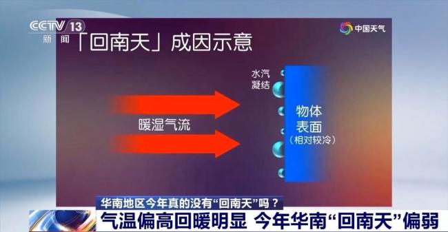 两广等地今年真的没有“回南天”吗 气温偏高回暖明显