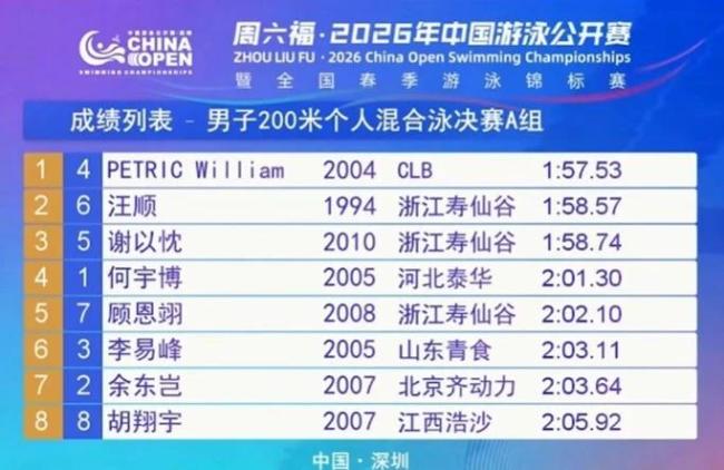 唯一参赛项获亚军！中国游泳公开赛：老将汪顺夺200米混合泳摘银 惜败澳大利亚选手