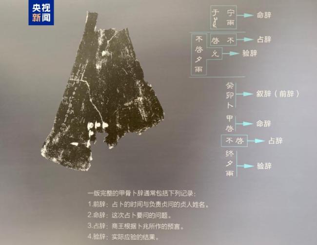 3000年前的古人如何预测天气 甲骨上的“天气预报”