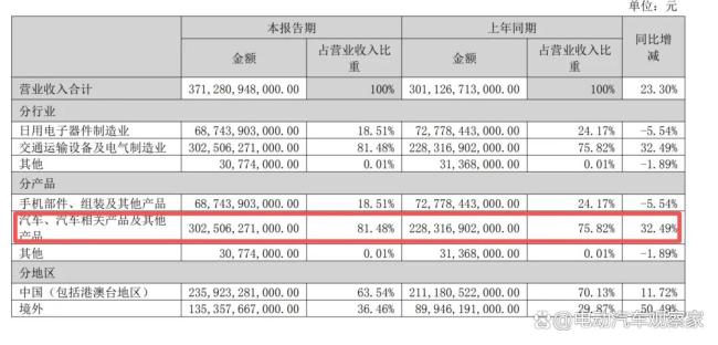宁德时代为什么没做出闪充电池 企业定位决定技术路线
