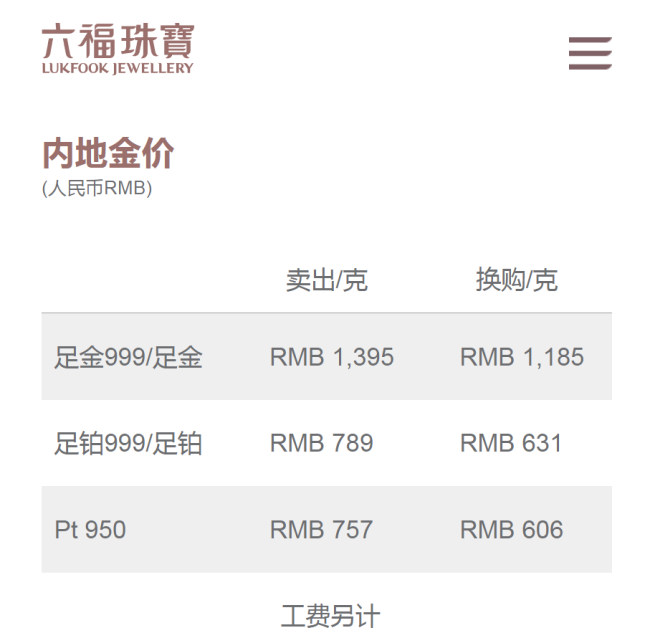 金价八连跌抄底大军越买越跌 避险属性失灵